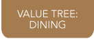 Dining Value Tree