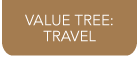 Travel Value Tree