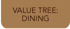 Dining Value Tree