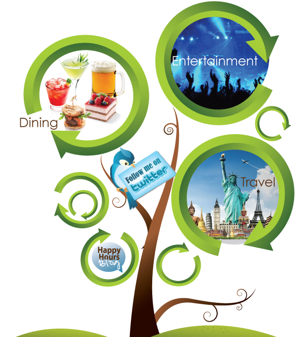 Value Tree: Dining | Entertainment | Travel Savings 